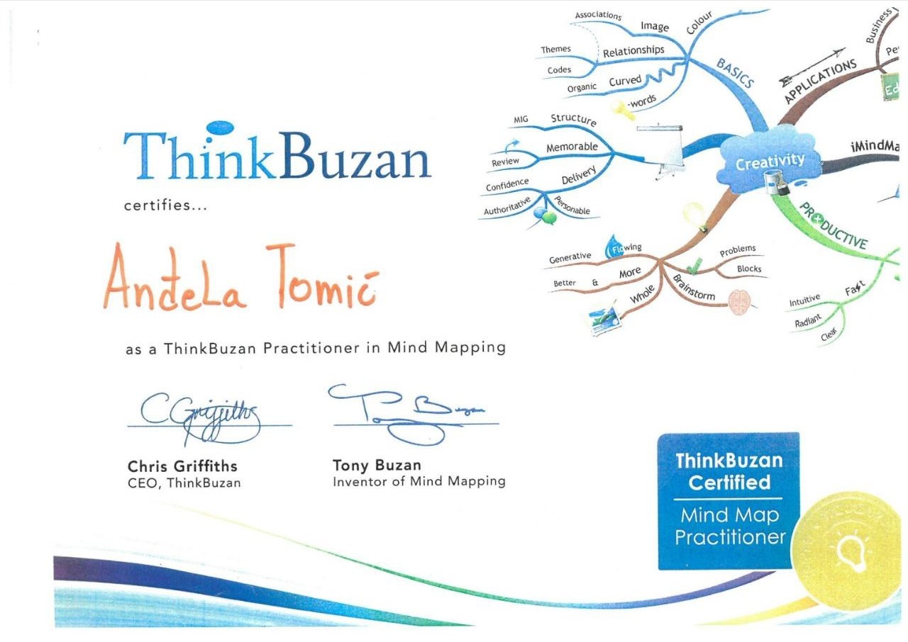 ThinkBuzan Mind Map Practitioner